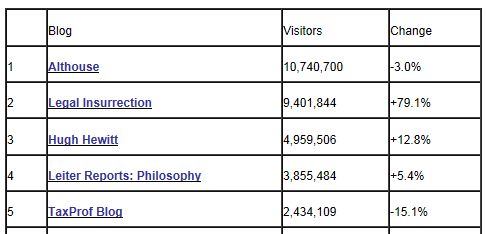 Tax Prof Blog Rankings 9-30-2012 Visits