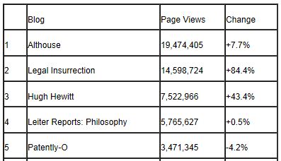 Tax Prof Blog Rankings 12-31-2012 Page Views