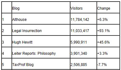 Tax Prof Blog Rankings 12-31-2012 Visits