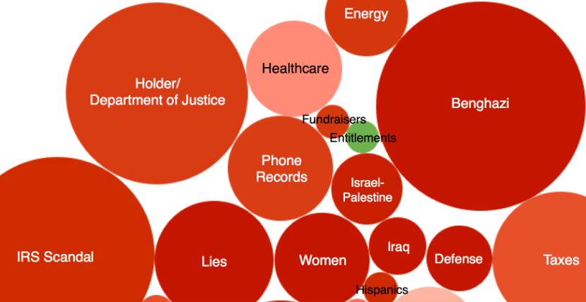 ObamaWatch -- TargetPoint National Dialogue Monitor May 15 and 16 2013 - snippet