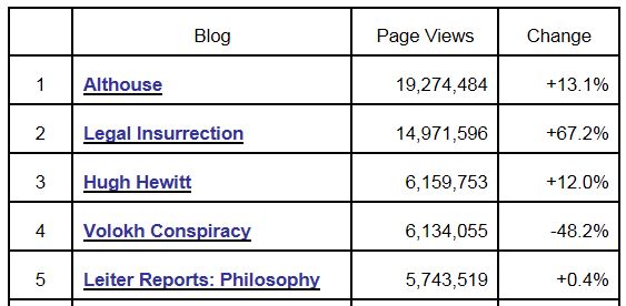 Tax Prof Blog Rankings 6-30-2013 page views