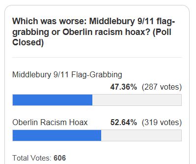 Poll Results Middlebury Oberlin