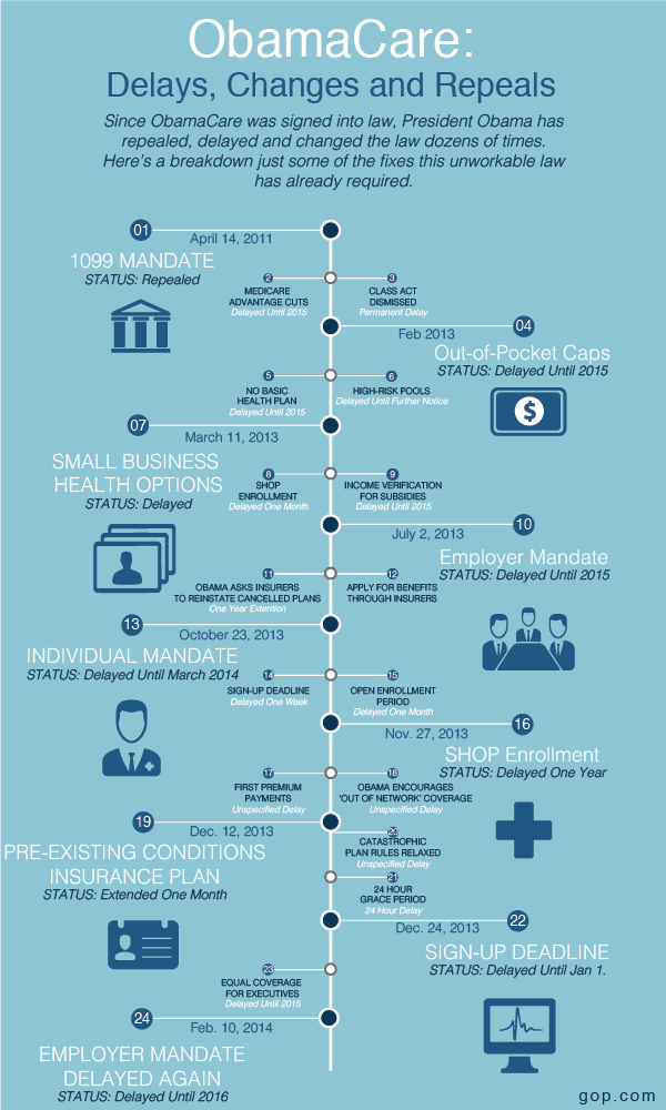 20140213_ACA_delays_delays-to-date_infographic