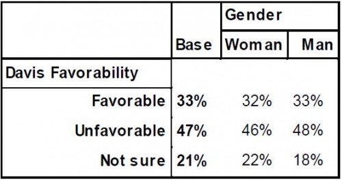 PPP Texas Governor Poll April 2014 by Gender Favorability Davis