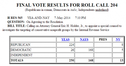 House Vote Special Prosecutor IRS Targeting