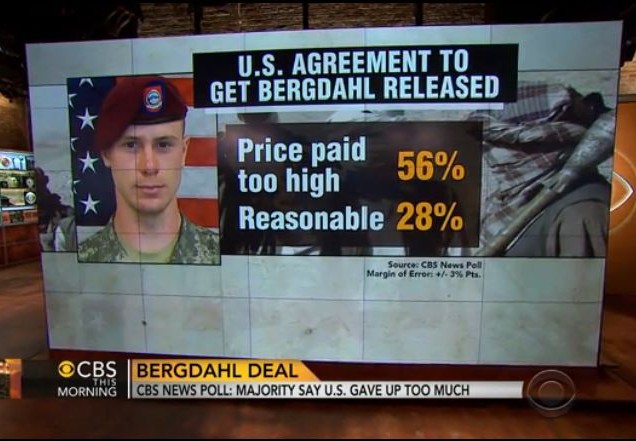 http://www.cbsnews.com/videos/bergdahl-prisoner-swap-cbs-news-poll-shows-majority-say-u-s-gave-up-too-much/