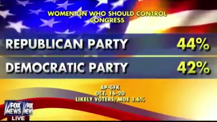 Fox and Friends War on Women Poll Support Republicans