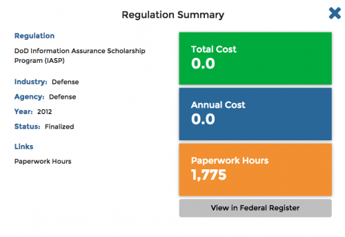 DoD rule overview