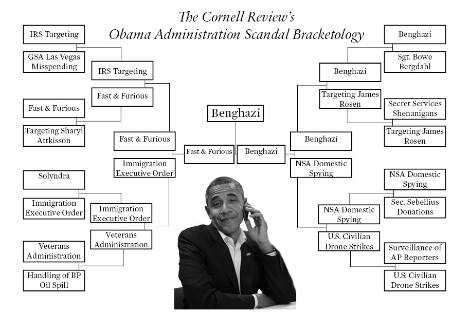 Obama Scandal Brackets-Casey