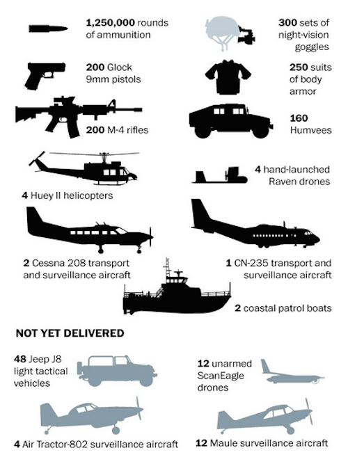 wapo yemen weapons infographic