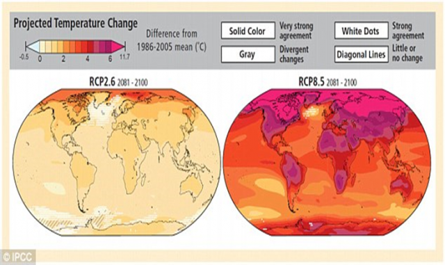 LI #26 Global Warming