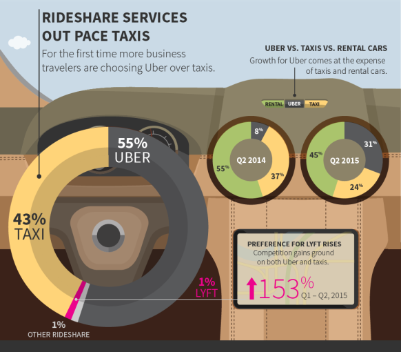 de blasio uber lyft taxi restrictions price cap license anti-consumer choice pro-consumer choice ride share free market