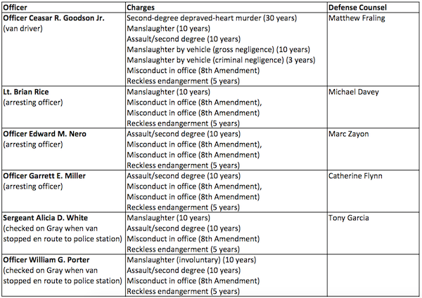 Freddie Gray charges 9-3-15