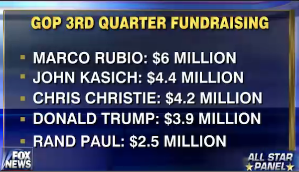 GOP 3rd quarter fundraising