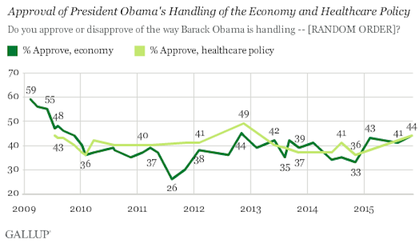 november 16 obama approval