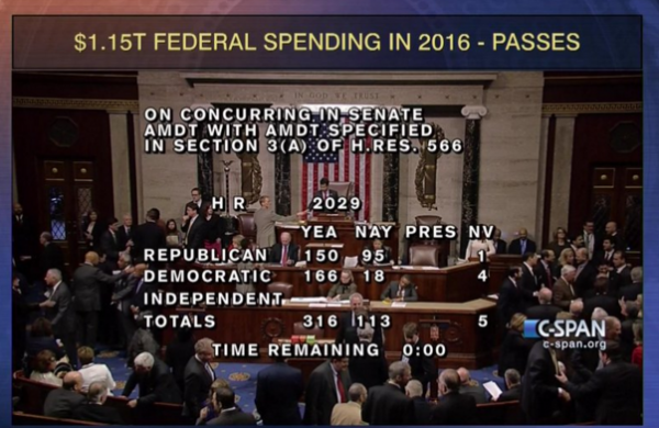 Omnibus Bill 12-18-2015 C-Span vote count