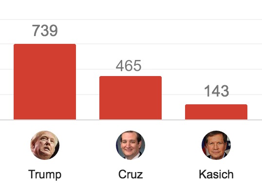 republican delegate count