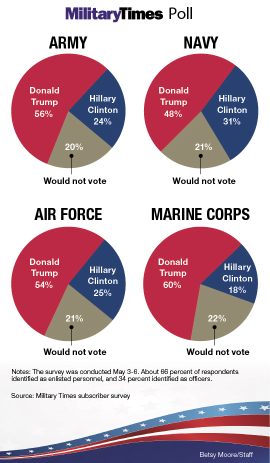 635983923719197292-Election-Poll-Charts-Web-AllServices