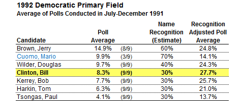 1992-democratic-primary-2