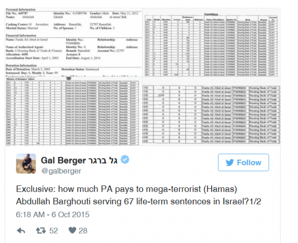 Gal Berger tweet on payments to Barghouti