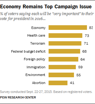 pew campaign issue october 2015