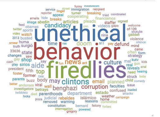 Hillary Word Cloud Social Media WaPo Dec 1 2015