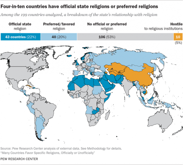 http://www.pewforum.org/2017/10/03/many-countries-favor-specific-religions-officially-or-unofficially/