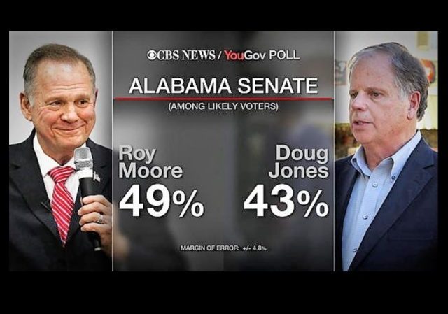 https://www.cbsnews.com/news/cbs-news-poll-alabama-republicans-call-allegations-against-moore-false/?ftag=CNM-00-10aab7e&linkId=45454969