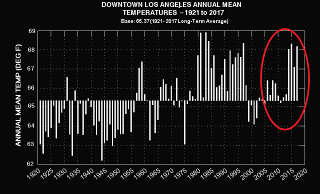 https://www.climatestations.com/wp-content/uploads/2018/01/lacvannt.gif