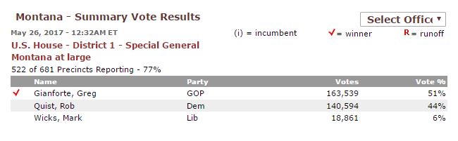 http://hosted.ap.org/dynamic/files/elections/2017/by_state/MT_Page_0525.html?SITE=AP&SECTION=POLITICS