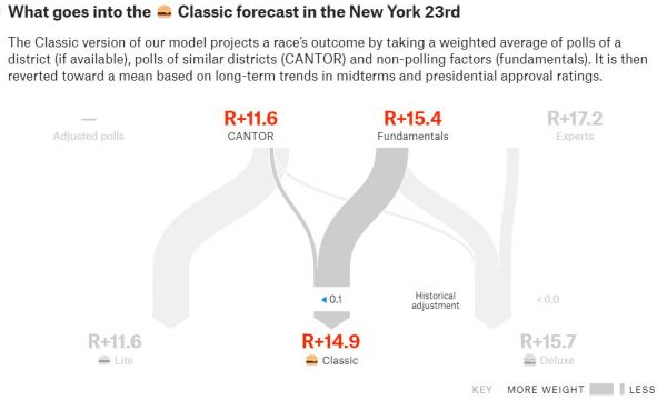 https://projects.fivethirtyeight.com/2018-midterm-election-forecast/house/new-york/23/