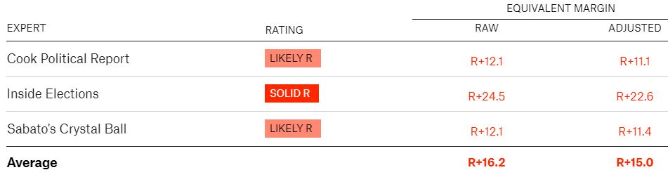 https://projects.fivethirtyeight.com/2018-midterm-election-forecast/house/new-york/23/