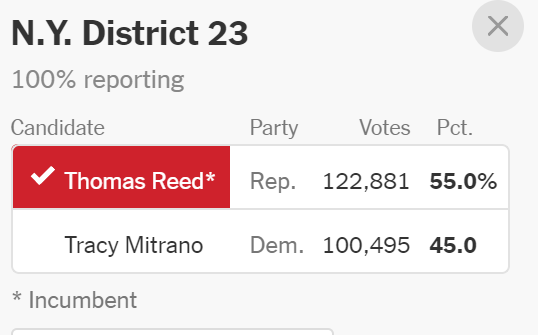 https://www.nytimes.com/interactive/2018/11/06/us/elections/results-new-york-elections.html