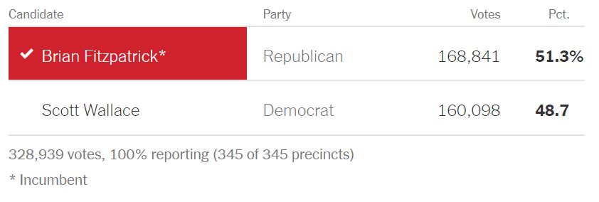 https://www.nytimes.com/elections/results/pennsylvania-house-district-1