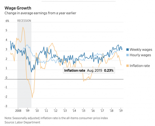 https://www.wsj.com/livecoverage/march-2019-jobs-report-analysis?mod=article_inline