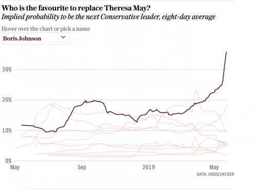 https://www.telegraph.co.uk/politics/2019/05/24/theresa-may-resigns-brexit-latest-news-european-elections-conservative/