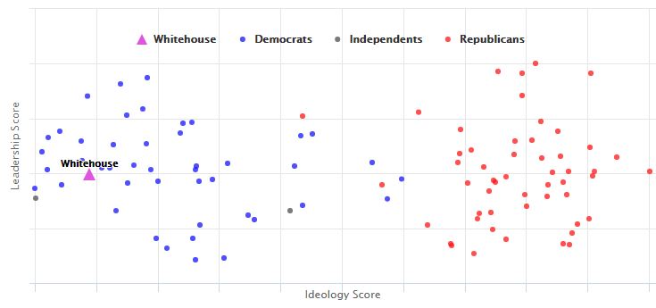 https://www.govtrack.us/congress/members/sheldon_whitehouse/412247