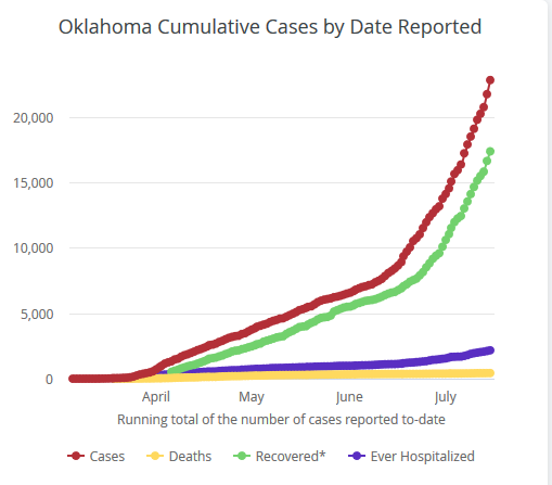 https://coronavirus.health.ok.gov/