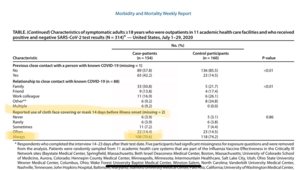 https://www.cdc.gov/mmwr/volumes/69/wr/pdfs/mm6936a5-H.pdf