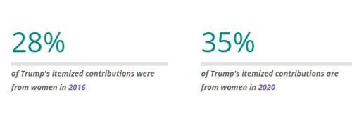 https://www.opensecrets.org/news/reports/suburban-women-donors